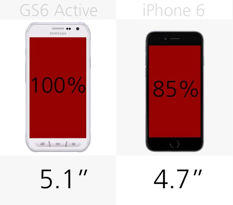 Đánh giá nhanh iPhone 6 và Galaxy S6 Active ảnh 8