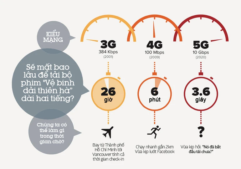 Công nghệ 5G dần thành hiện thực ảnh 1 Công nghệ 5G dần thành hiện thực ảnh 1