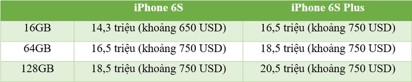 iPhone 6s rò rỉ mức giá trước giờ G ảnh 1