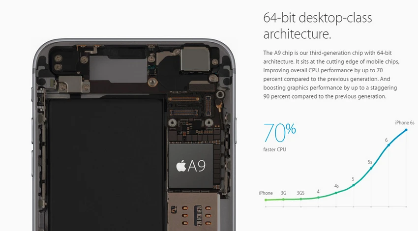 iPhone mới 'chất' hơn nhưng giá không đổi ảnh 2 iPhone mới 'chất' hơn nhưng giá không đổi ảnh 2