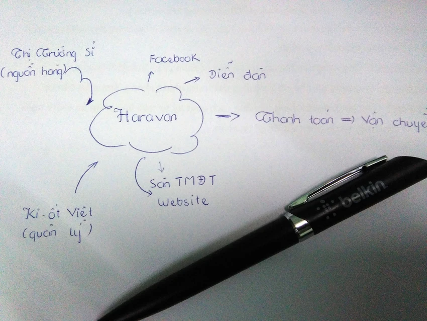 Giải pháp công nghệ cho người mới bắt đầu kinh doanh ảnh 1 Giải pháp công nghệ cho người mới bắt đầu kinh doanh ảnh 1