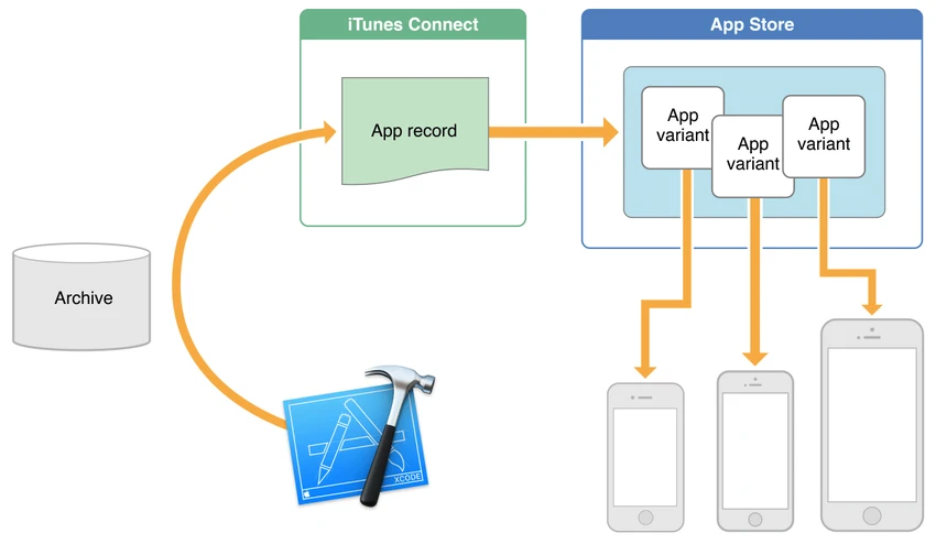 Xóa bỏ 'ác mộng' hết dung lượng lưu trữ trên iPhone ảnh 2 Xóa bỏ 'ác mộng' hết dung lượng lưu trữ trên iPhone ảnh 2