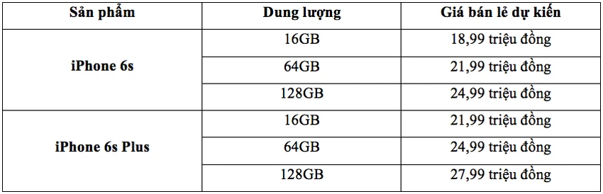 iPhone 6s chính hãng có giá 19 triệu đồng ảnh 2