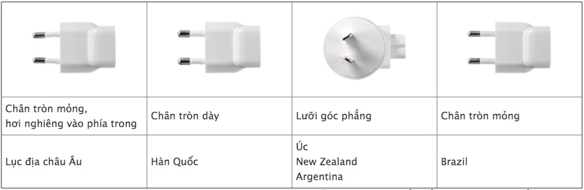 Dùng bộ sạc của Apple có nguy cơ bị điện giật ảnh 1