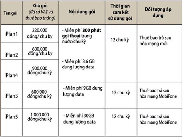 Giá iPhone 6S chính hãng chỉ từ 9,7 triệu đồng ảnh 2 cac-goi-hop-dong-voi-nha-mang-mobifone