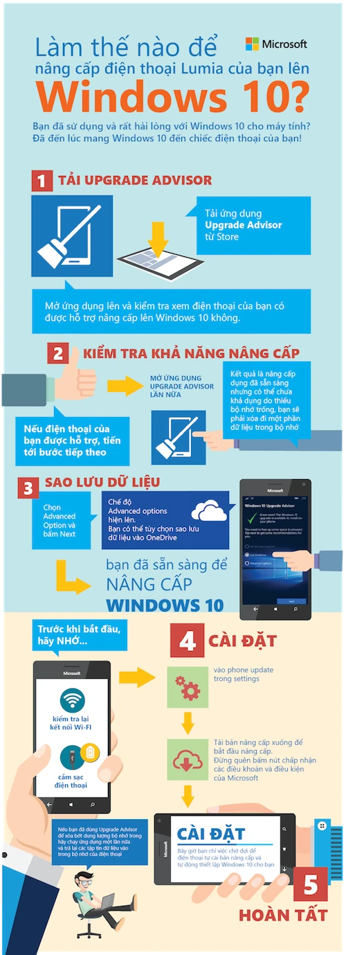 Những dòng Lumia được nâng cấp lên Windows 10 Mobile ảnh 1 Những dòng Lumia được nâng cấp lên Windows 10 Mobile ảnh 1