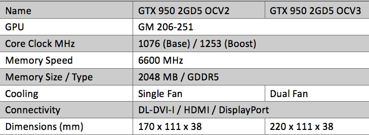 MSI ra mắt bộ đôi card đồ họa tiết kiệm điện ảnh 1 msi