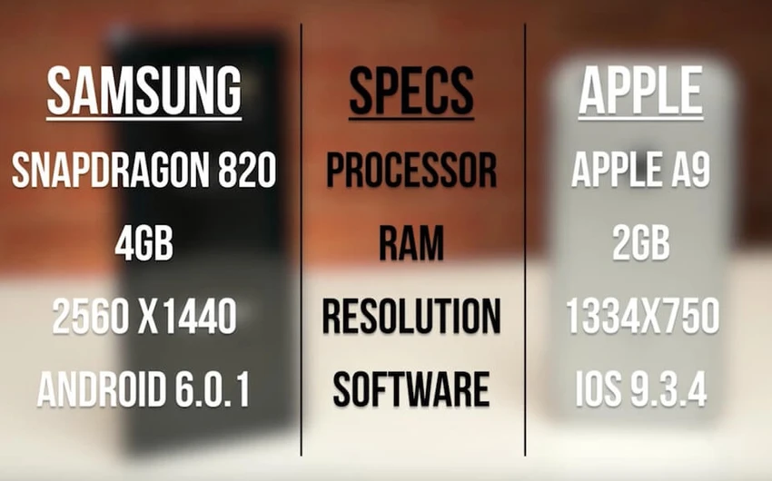 Galaxy Note 7 vẫn kém xa iPhone 6S ảnh 2 Galaxy Note 7 vẫn kém xa iPhone 6S ảnh 2