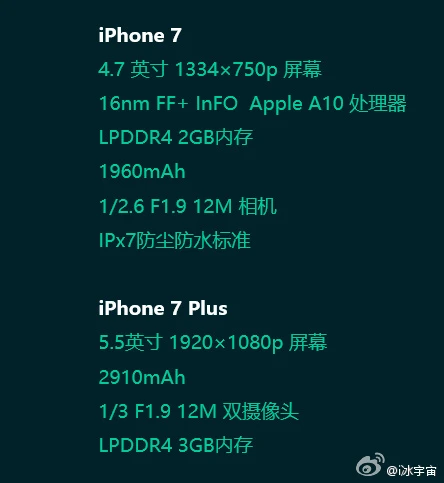 iPhone 7
