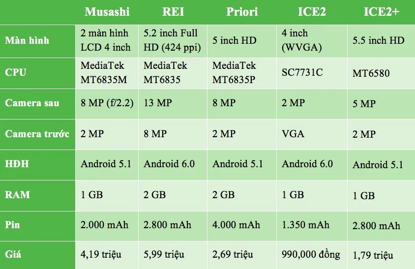 freetel