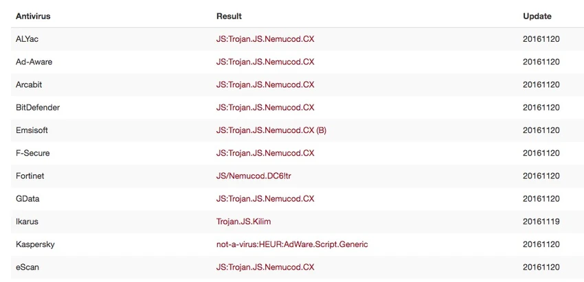 virustotal