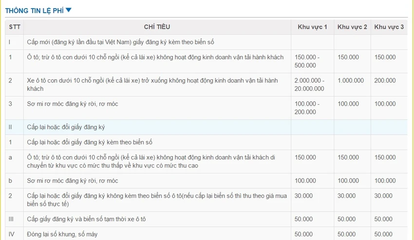 Hướng dẫn chi tiết cách đăng ký, sang tên xe tại nhà ảnh 7 hướng dẫn cách đăng kí xe qua mạng