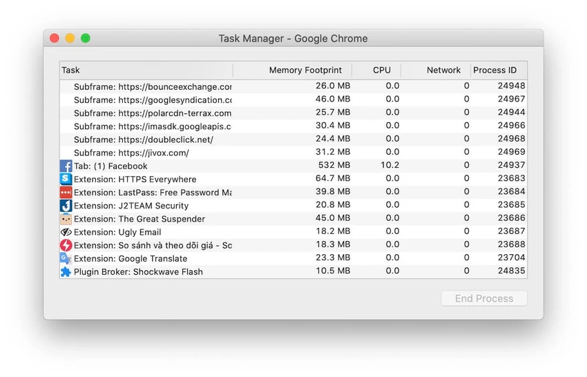 tat-cac-tien-trinh-bi-treo-tren-google-chrome