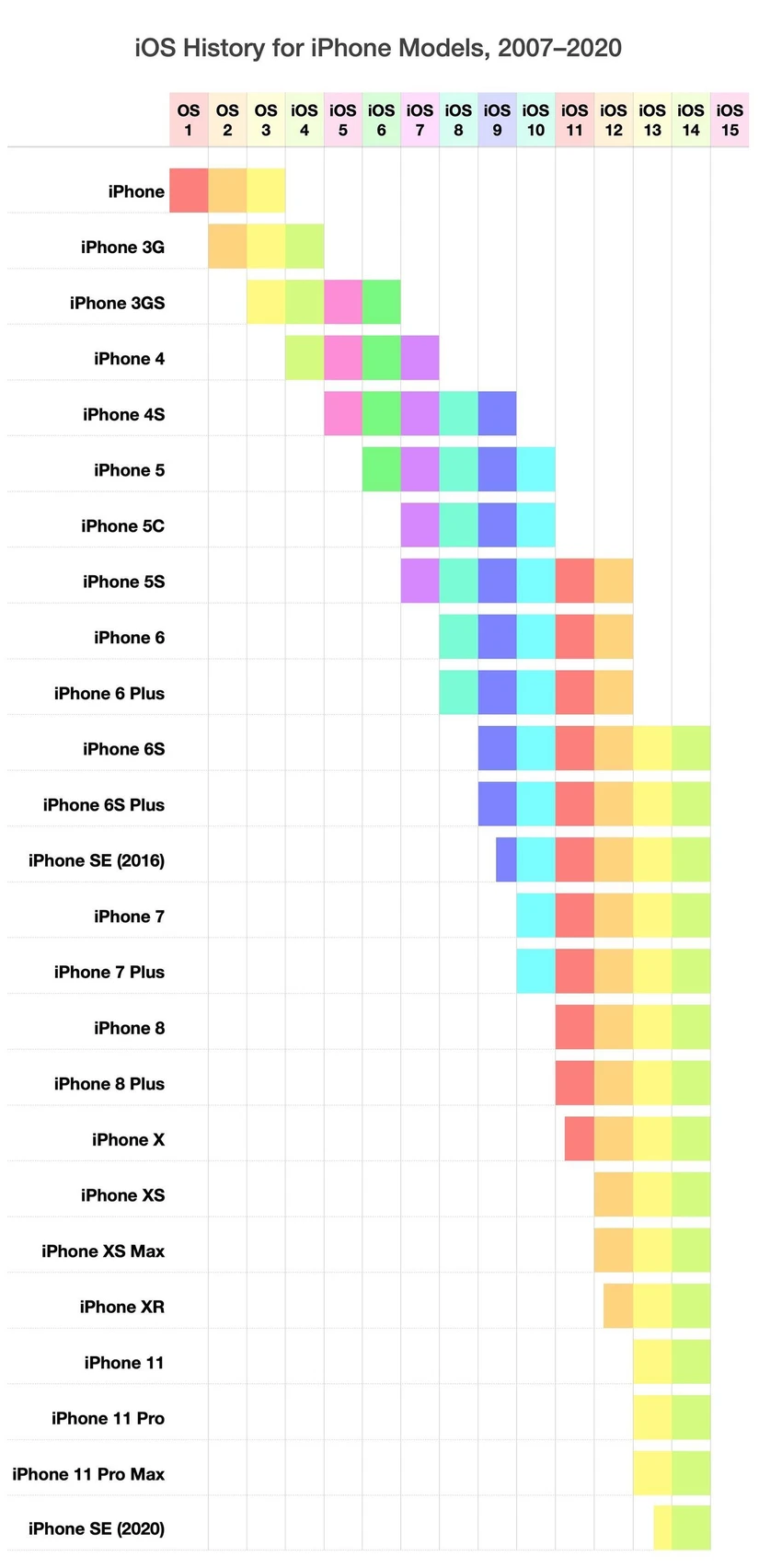 ho-tro-cap-nhat-ios-14