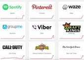 TikTok, Viber, Spotify và hàng loạt ứng dụng đang gặp sự cố