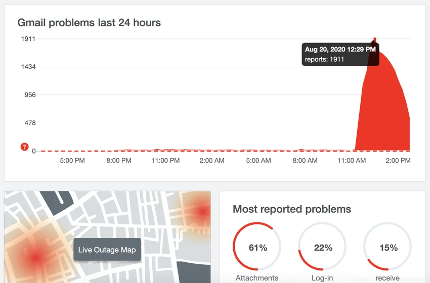 gmail-downdetector