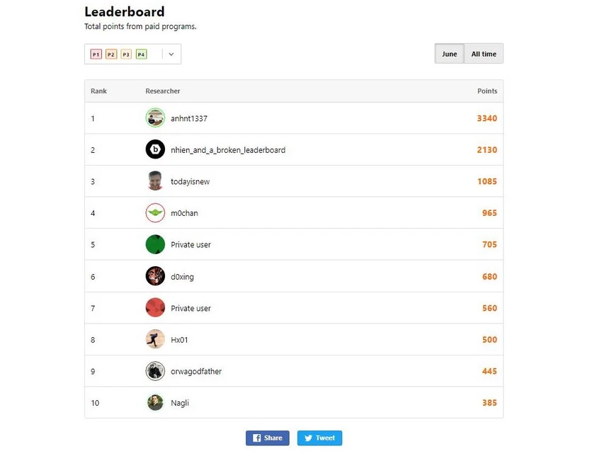Bugcrowd