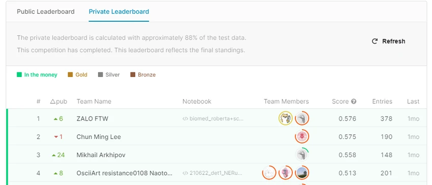 Kaggle