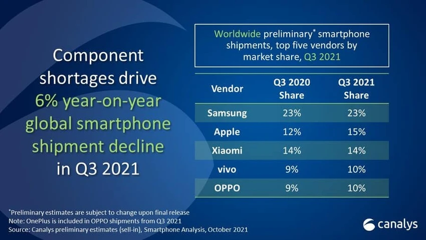 thi-truong-smartphone-quy-3-2021