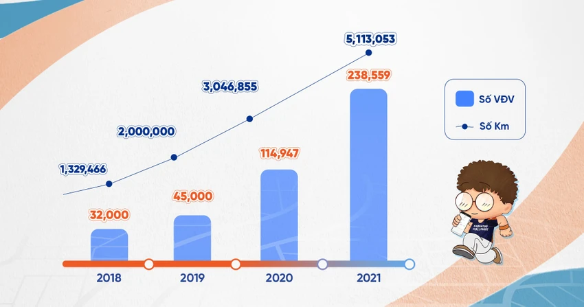 uprace-2021
