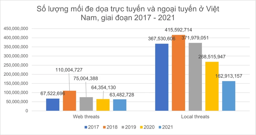 tan-cong-mang-tai-viet-nam