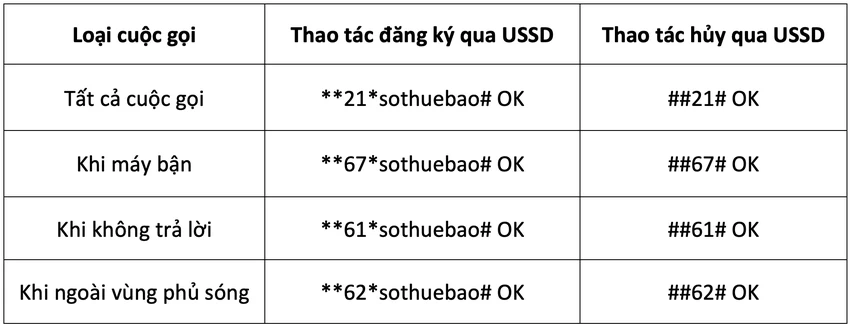 Nhà mạng hướng dẫn cách để không bị chiếm đoạt SIM ảnh 2 Nhà mạng hướng dẫn cách để không bị chiếm đoạt SIM ảnh 2