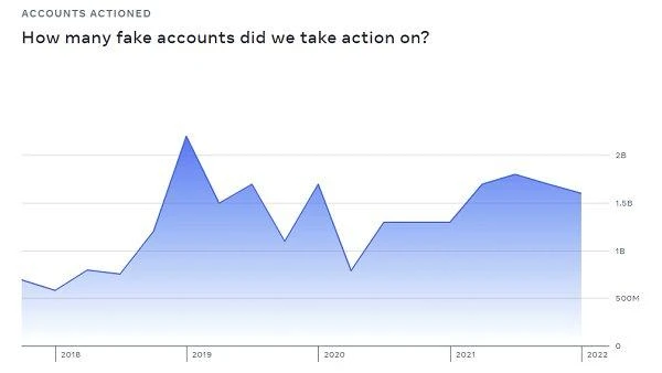 facebook-xoa-tai-khoan-gia-mao