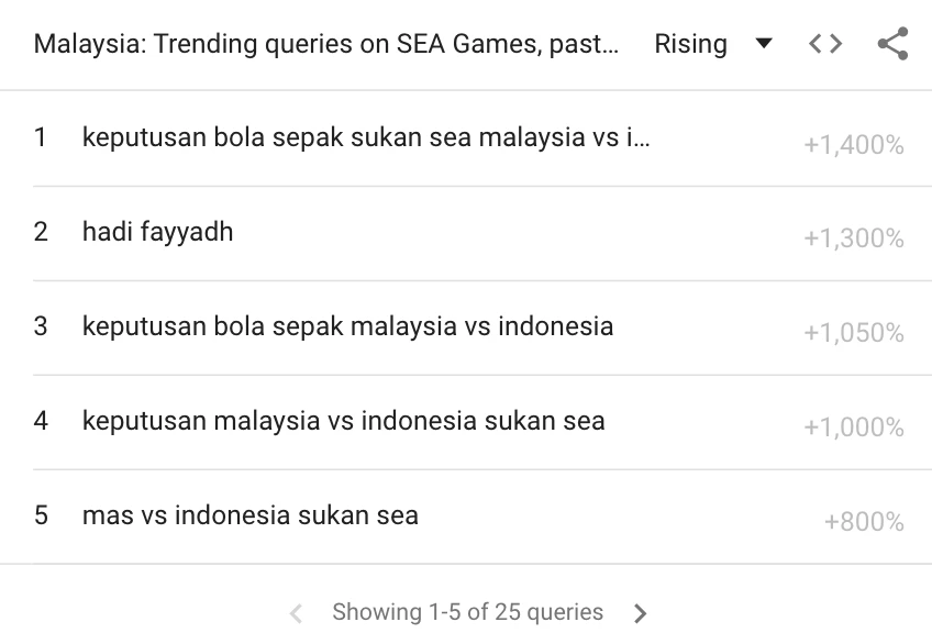 malaysia-tim-kiem-google malaysia-tim-kiem-google