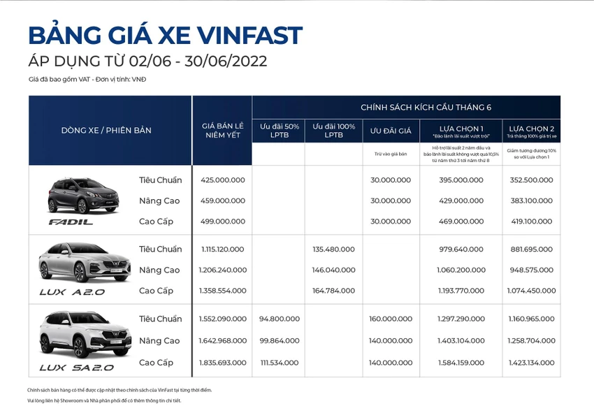 bang-gia-xe-vinfast bang-gia-xe-vinfast