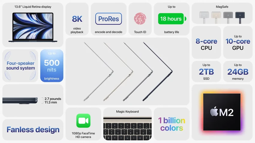 cau-hinh-macbook-air-m2