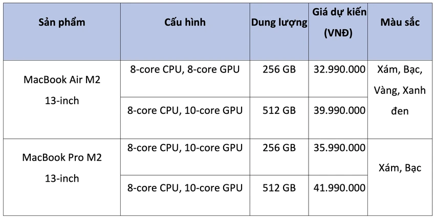 gia-ban-macbook-air-m2 Giá bán dự kiến của MacBook Air M2 và MacBook Pro 12 tại Việt Nam. Ảnh: TIỂU MINH