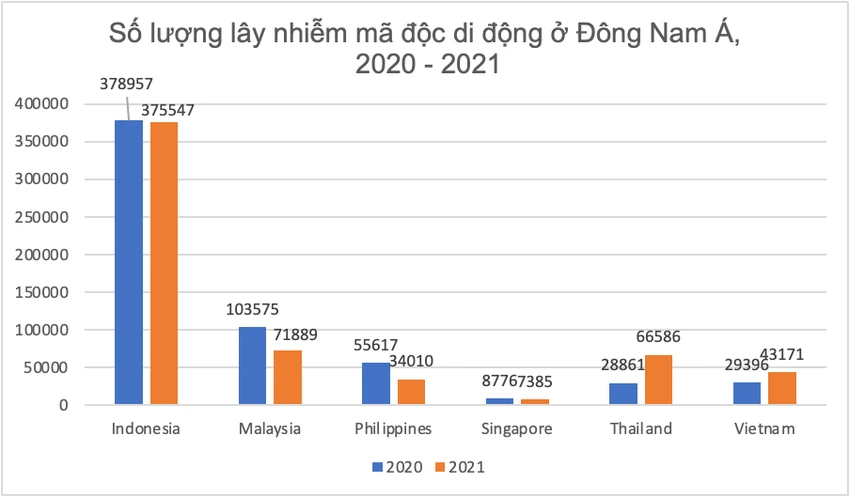 ma-doc-di-dong