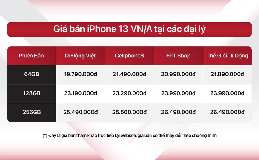 bang-gia-iphone-13-series