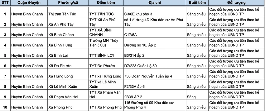 Các địa điểm hỗ trợ tiêm chủng lưu động. Ảnh: TIỂU MINH
