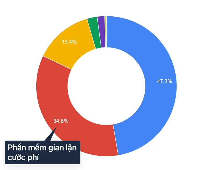 phan-mem-gian-lan-cuoc-phi phan-mem-gian-lan-cuoc-phi