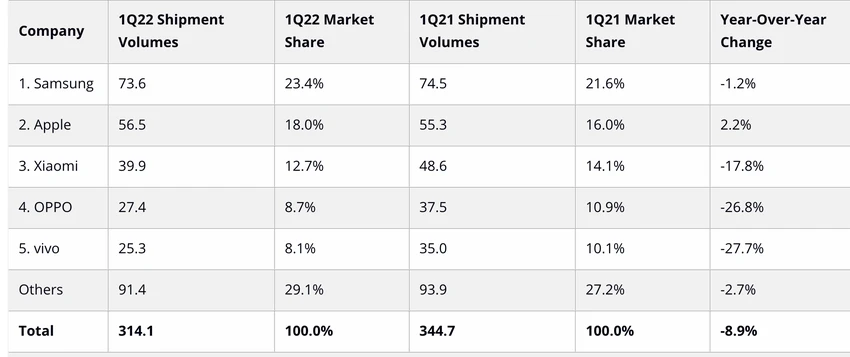 thi-phan-apple-vs-samsung thi-phan-apple-vs-samsung