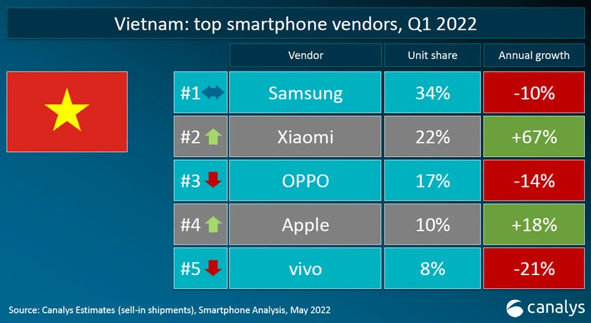 thi-phan-smartphone-tai-viet-nam thi-phan-smartphone-tai-viet-nam