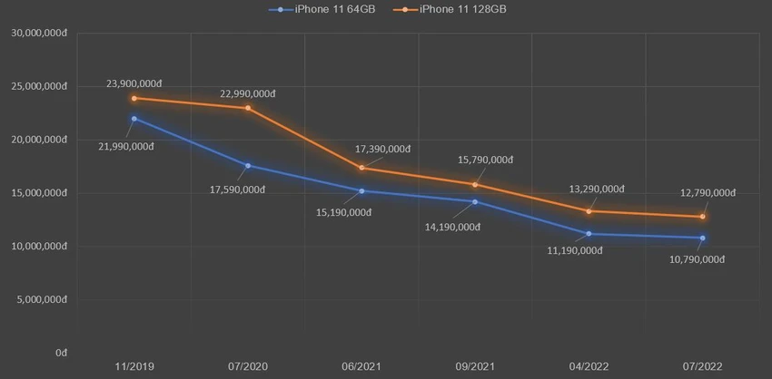 iphone-11-giam-gia iphone-11-giam-gia
