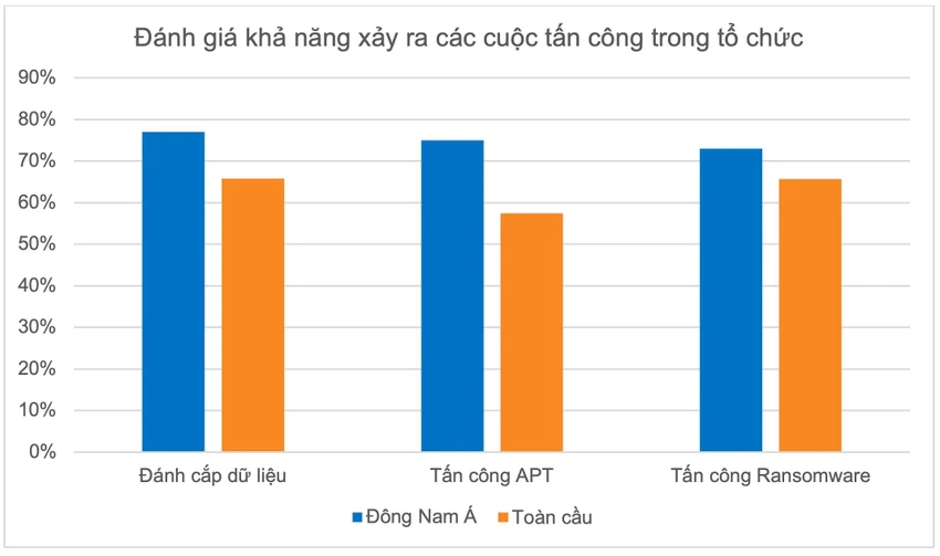 kha-nang-xay-ra-cac-cuoc-tan-cong kha-nang-xay-ra-cac-cuoc-tan-cong