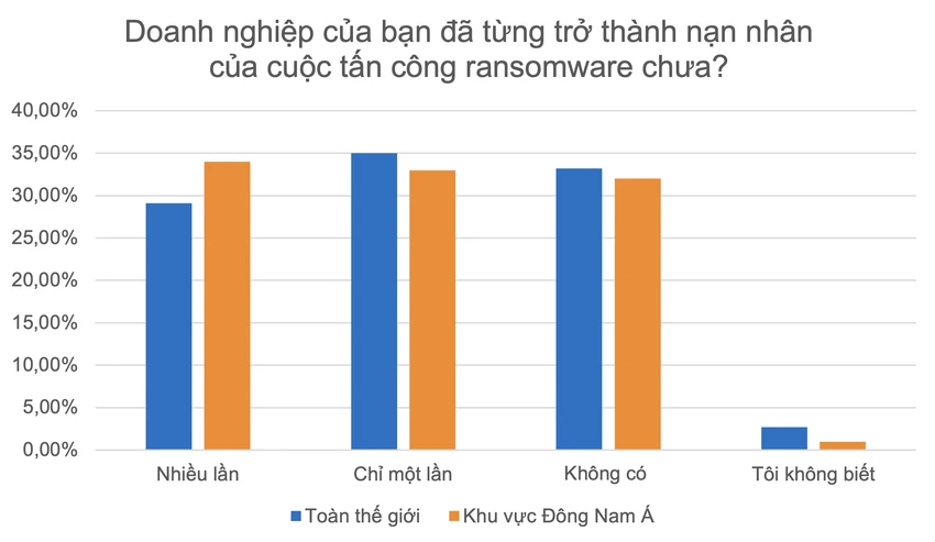 nhieu-doanh-nghiep-la-nan-nhan-cua-ma-doc-tong-tien nhieu-doanh-nghiep-la-nan-nhan-cua-ma-doc-tong-tien