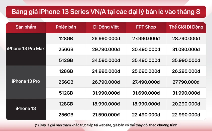 bang-gia-iphone-13-series bang-gia-iphone-13-series