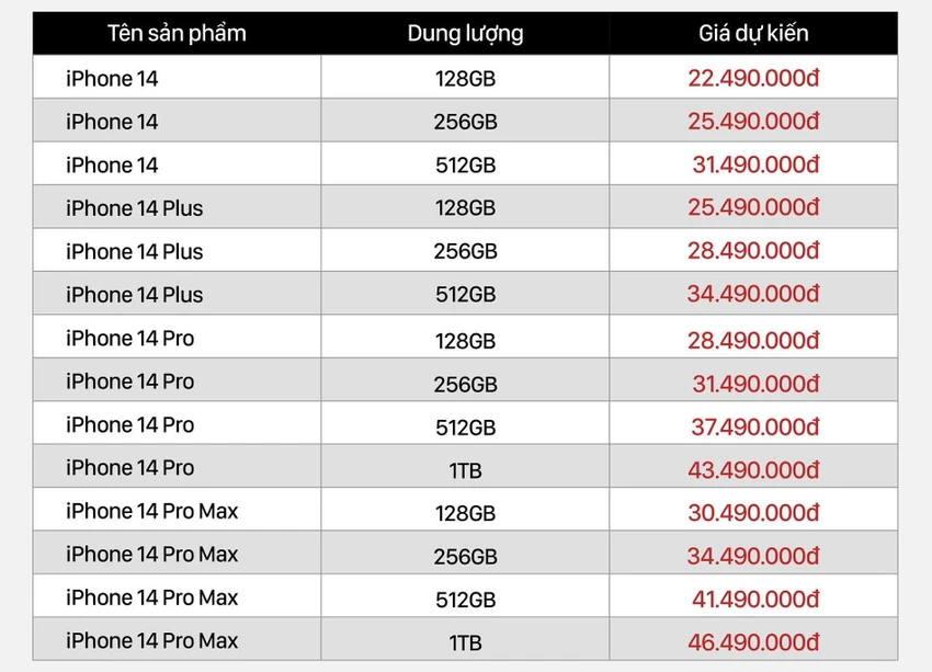 bang-gia-iphone-14-series-24hstore Bảng giá iPhone 14 series dự kiến tại 24hStore.