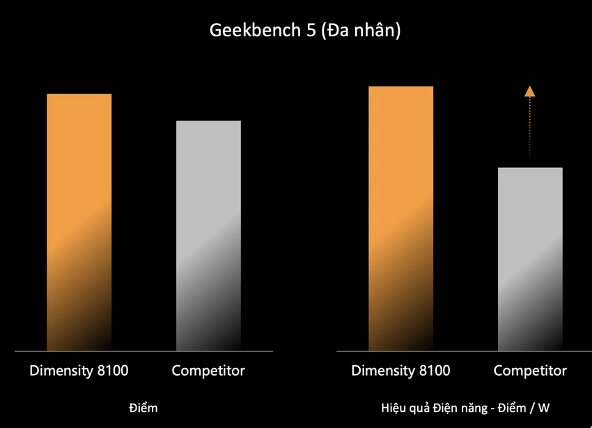 geekbench-dimensity-8100-ultra geekbench-dimensity-8100-ultra
