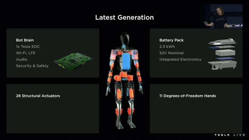 tesla-robot-optimus Hình ảnh các thành phần bên trong robot Optimus. Ảnh: Tesla