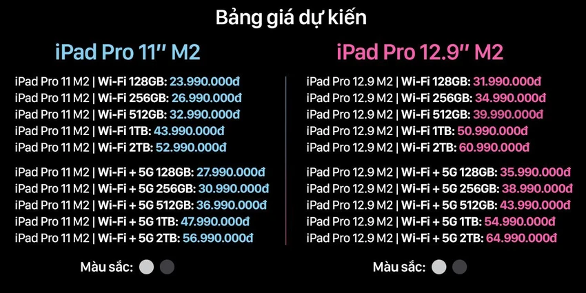 Bảng giá dự kiến iPad Pro M2 tại FPT Shop.