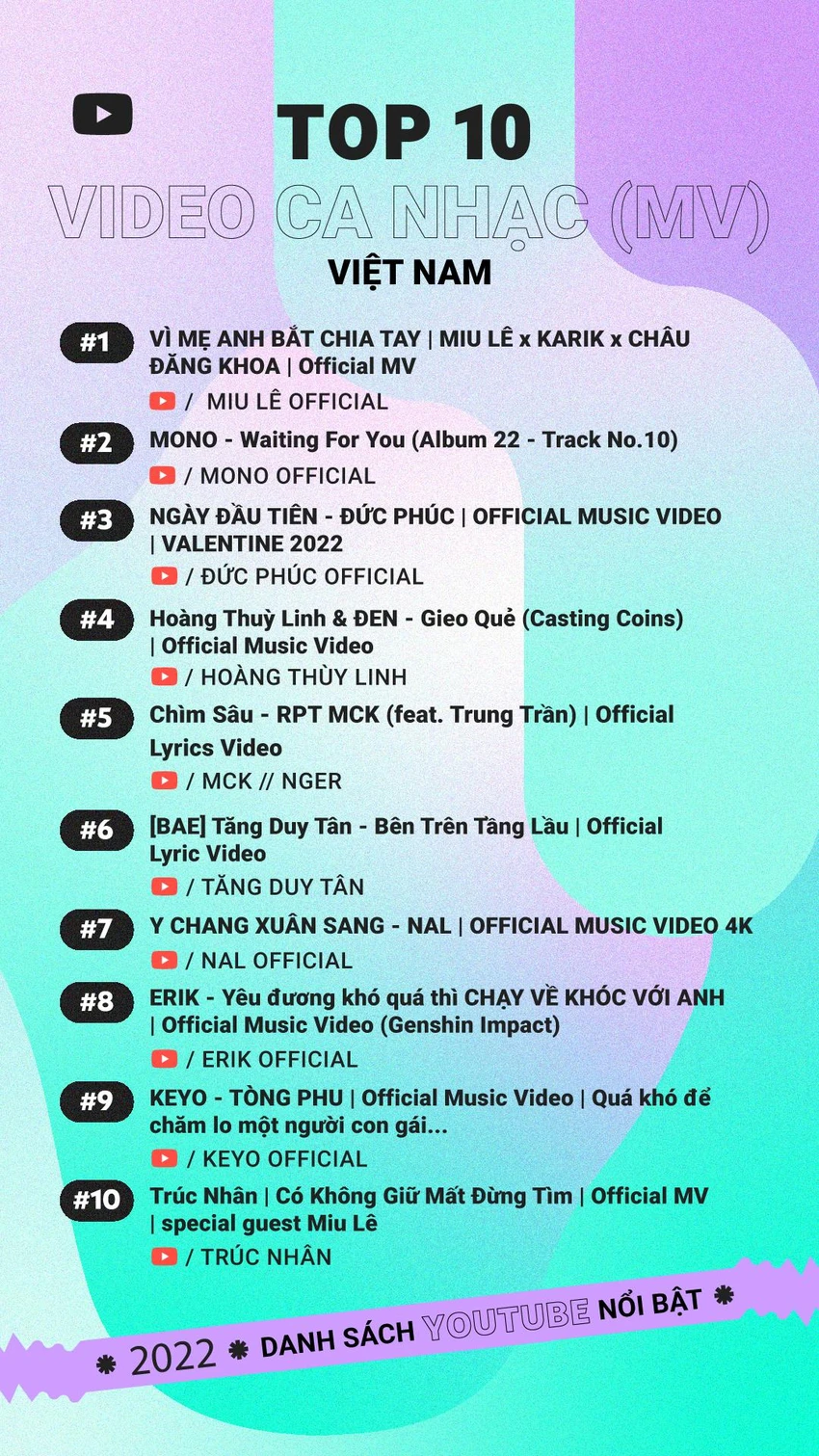 top 10 video ca nhạc nổi bật trên youtube