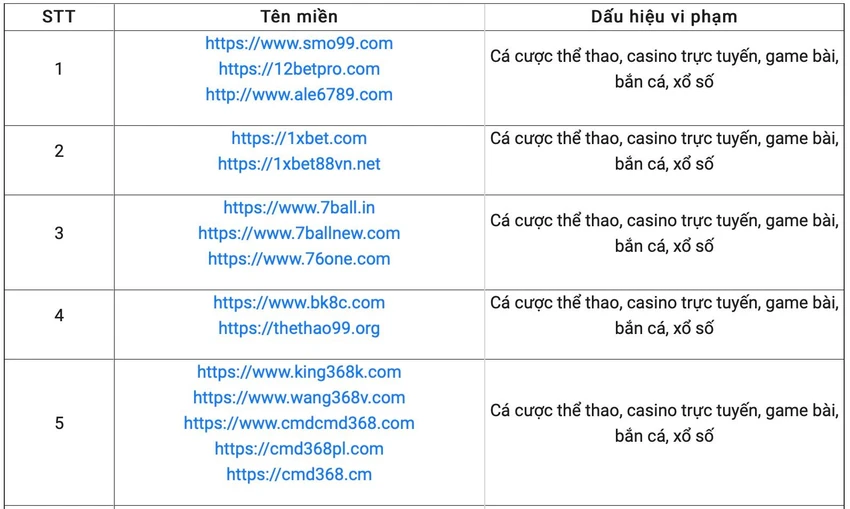 cac-trang-web-co-dau-hieu-vi-pham-phap-luat Các trang web có dấu hiệu vi phạm pháp luật bị Bộ TT&TT điểm mặt. Ảnh: Bộ TT&TT