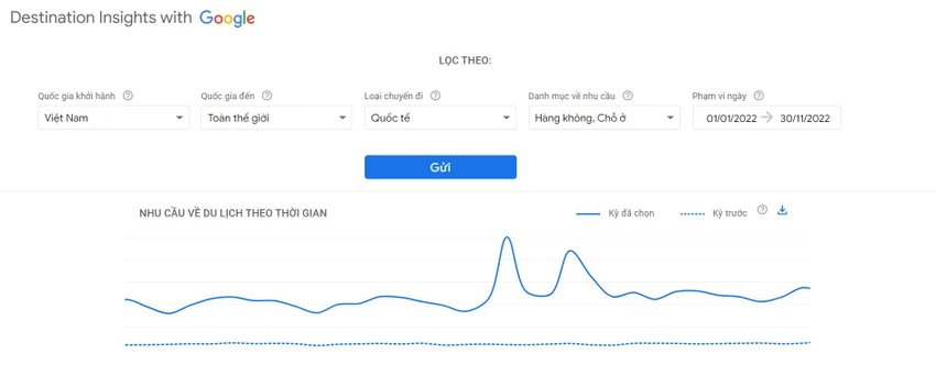 nhu cầu du lịch tại việt nam