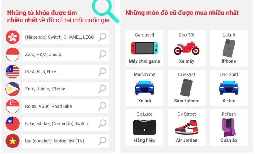 nhung-san-pham-do-cu-douc-tim-mua-nhieu-nhat những sản phẩm đồ cũ được tìm mua nhiều nhất