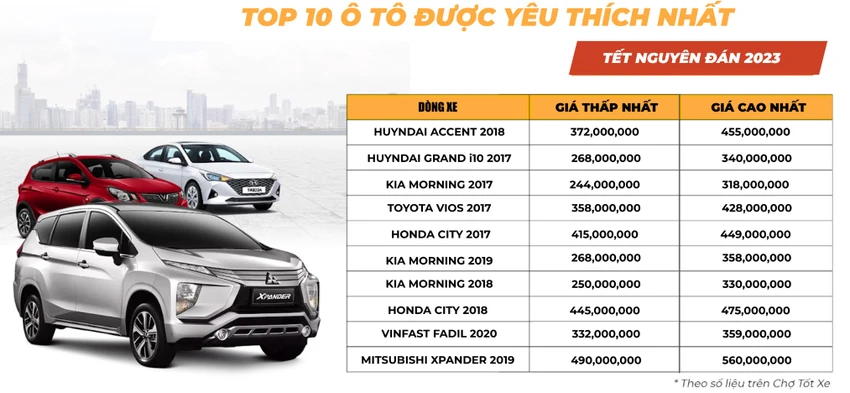top-10-o-to-duoc-yeu-thich-nhat top 10 ô tô được yêu thích nhất